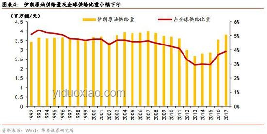 特朗普決策懸念：兩周內將決定是否攻擊伊朗