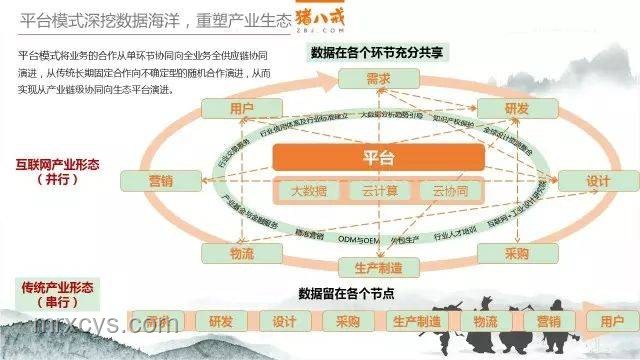 創(chuàng)新引擎：設計思維+大數(shù)據(jù)，重塑未來商業(yè)模式