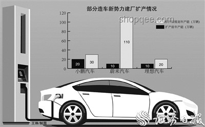 新勢力車企破產潮起，行業洗牌加速