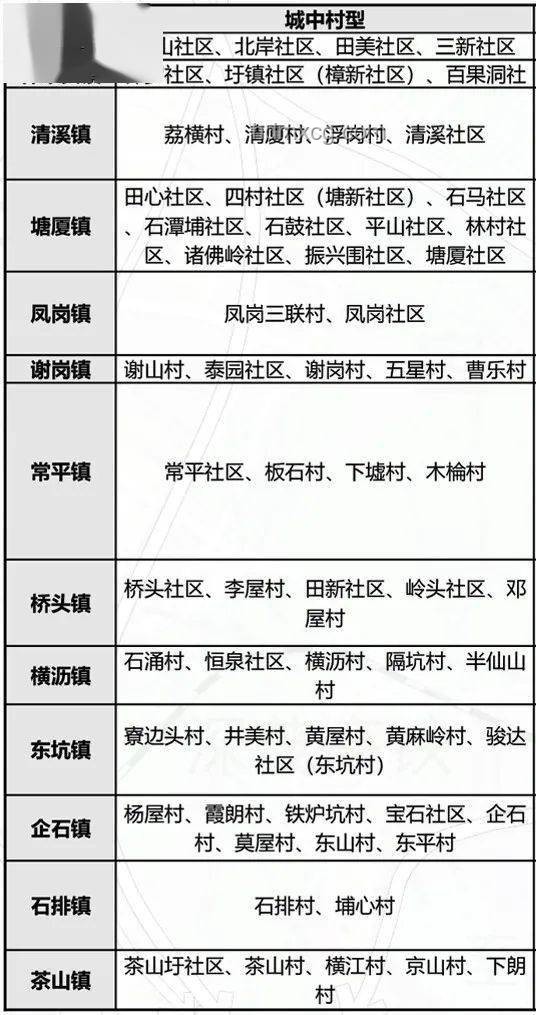越來越多村社獎勵生娃實用指南