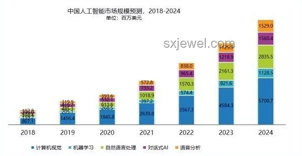 AI驅(qū)動(dòng)智能制造轉(zhuǎn)型，重塑工業(yè)未來