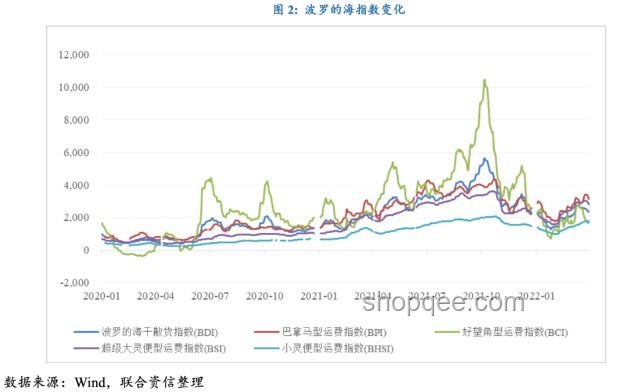 美國制裁中遠海運貨船案例研究
