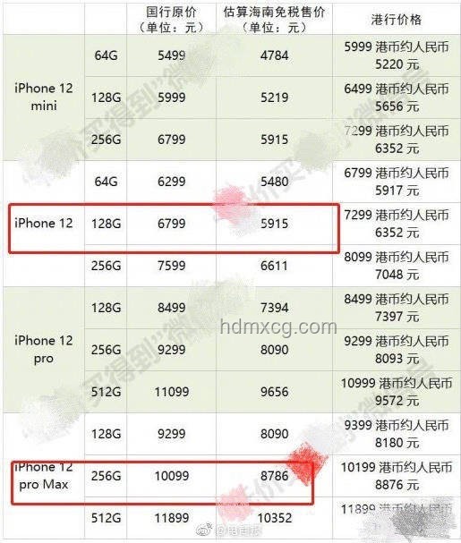尾號77777778手機號130萬起拍：稀缺號碼價值剖析