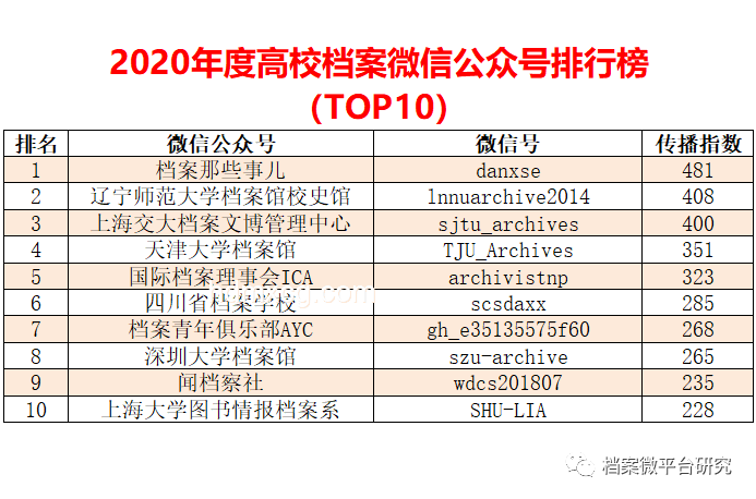 尾號77777778手機號130萬起拍：稀缺號碼價值剖析