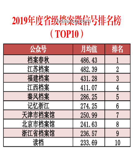 尾號77777778手機號130萬起拍：稀缺號碼價值剖析