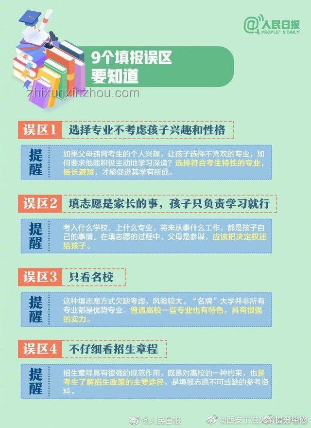 2025志愿填報懵了？核心三步法搞定！志愿填報, 高考分數, 專業選擇, 生涯規劃, 信息搜集