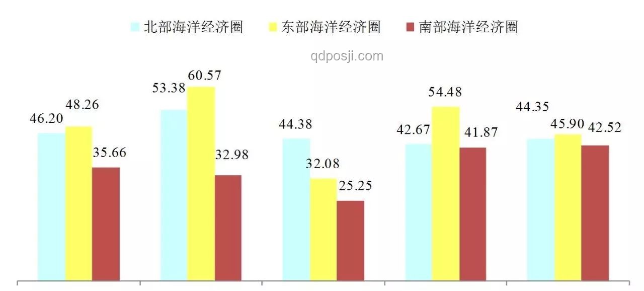 大海建房新趨勢：防潮技術創新引領居住變革
