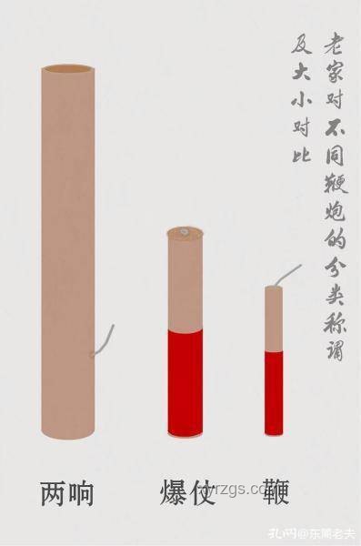 一硝二磺三木炭與白糖大伊萬的奧秘