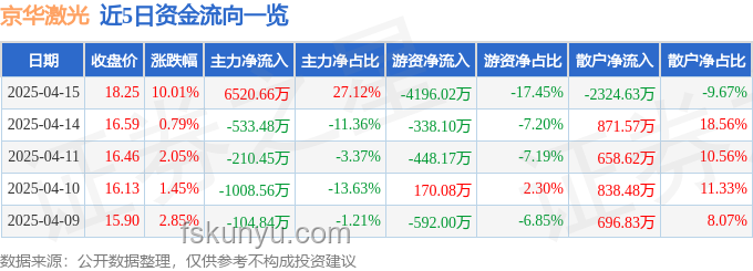 上億元光刻機打造動漫谷子奇觀