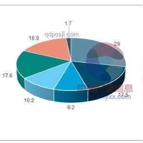 物理老師講解與自主理解：信任度與學習效果的對比分析