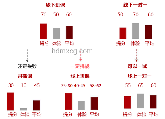 大學傳統(tǒng)專業(yè)課與進化課的對比分析：教學模式與創(chuàng)新