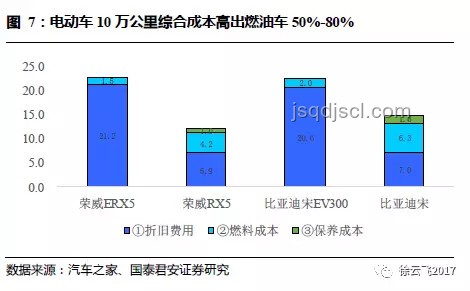 電動汽車VS燃油車：性能、環保與經濟性分析