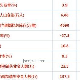 “公開跳反”爭位戰：沃勒或成美聯儲新主席？