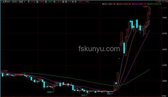 Circle上市瘋漲后，未來漲勢能否持續？