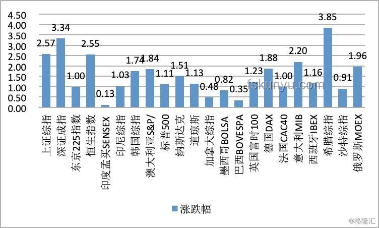 美歐非關稅貿易爭端和解：趨勢與展望