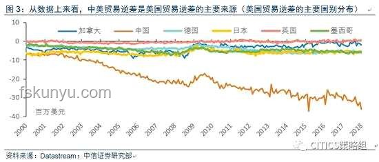 美歐非關稅貿易爭端和解：趨勢與展望