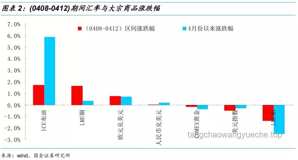 美歐非關稅貿易爭端達成協議知識普及