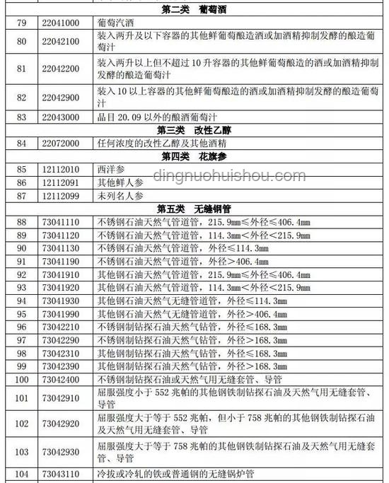 美歐非關稅貿易爭端協議案例研究