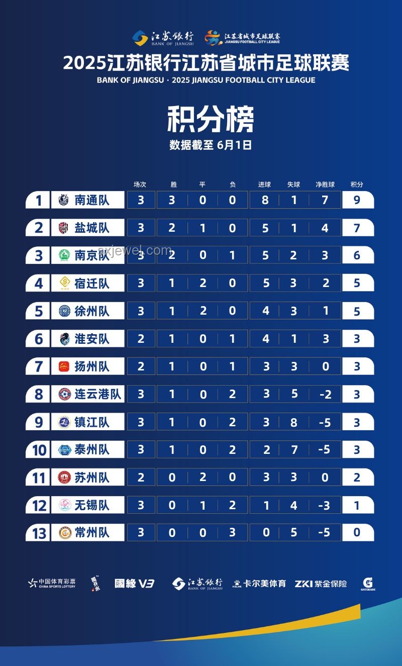 蘇超聯賽積分榜查詢與解讀指南