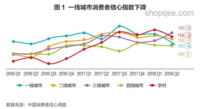 “爸媽買單”現象下的消費新趨勢預測