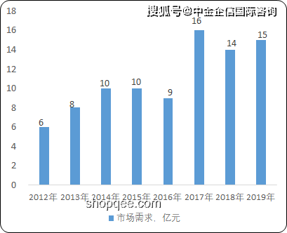 “爸媽買單”現象下的消費新趨勢預測