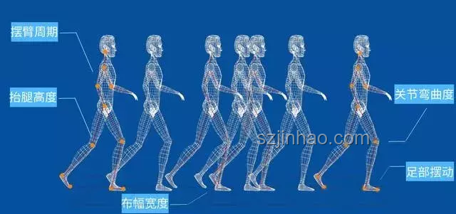 走路科技革新挑戰(zhàn)：沒(méi)想到走路也能這么難，智能穿戴，步態(tài)分析，健康數(shù)據(jù)