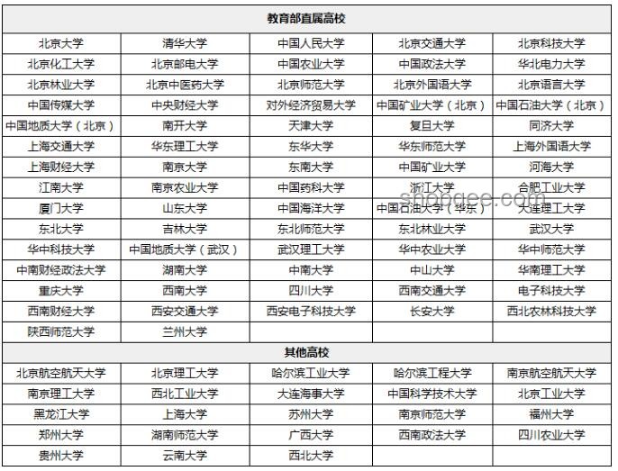 清華和北大誰的飯更好吃：全面評測與選擇指南