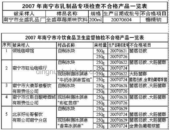 老爸評測食用冰塊案例研究：食品安全與公眾監(jiān)督