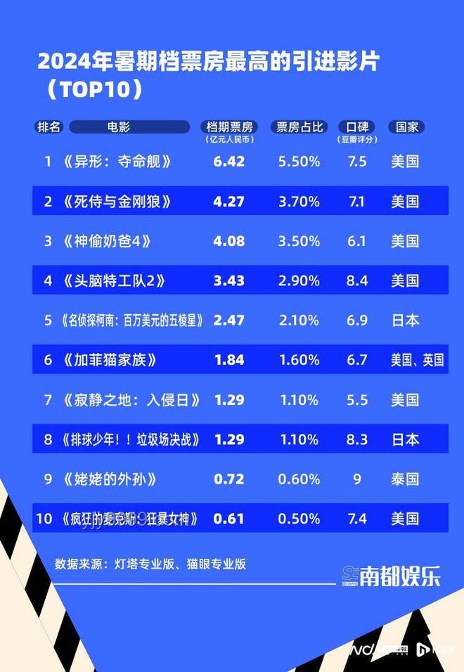 暑期檔10億挑戰賽策略部署與實施