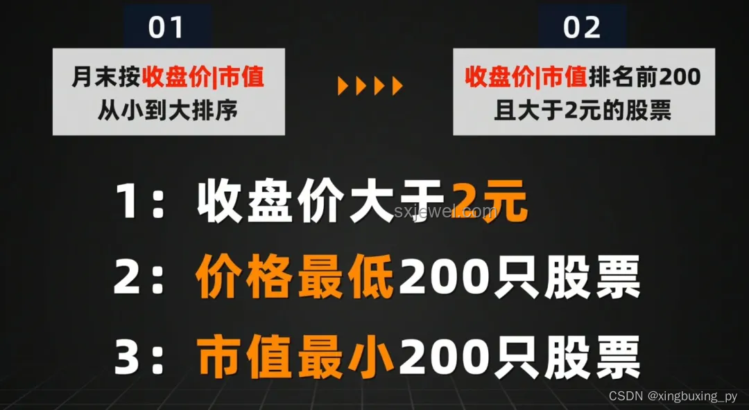 T1長約Zeus方案探討與決策建議
