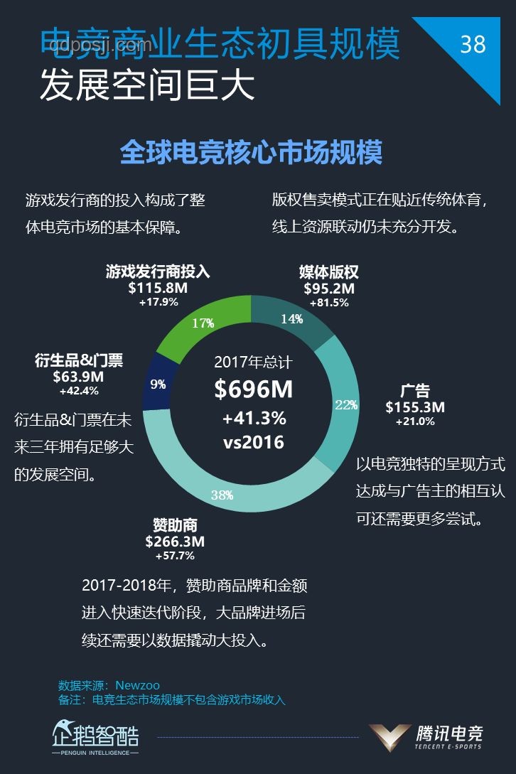WOL電競失利啟示：電競行業格局與未來趨勢深度剖析