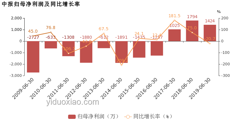 歸唐預(yù)告百分百實(shí)機(jī)含金量深度剖析