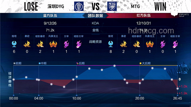 DYG 3:1 TTG：電競戰場上的熱血與反思