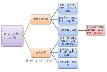 揭密臺網(wǎng)軍網(wǎng)絡(luò)攻擊：深度剖析其策略與影響