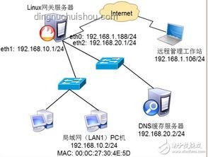 揭密臺網軍網絡攻擊：防御與應對策略