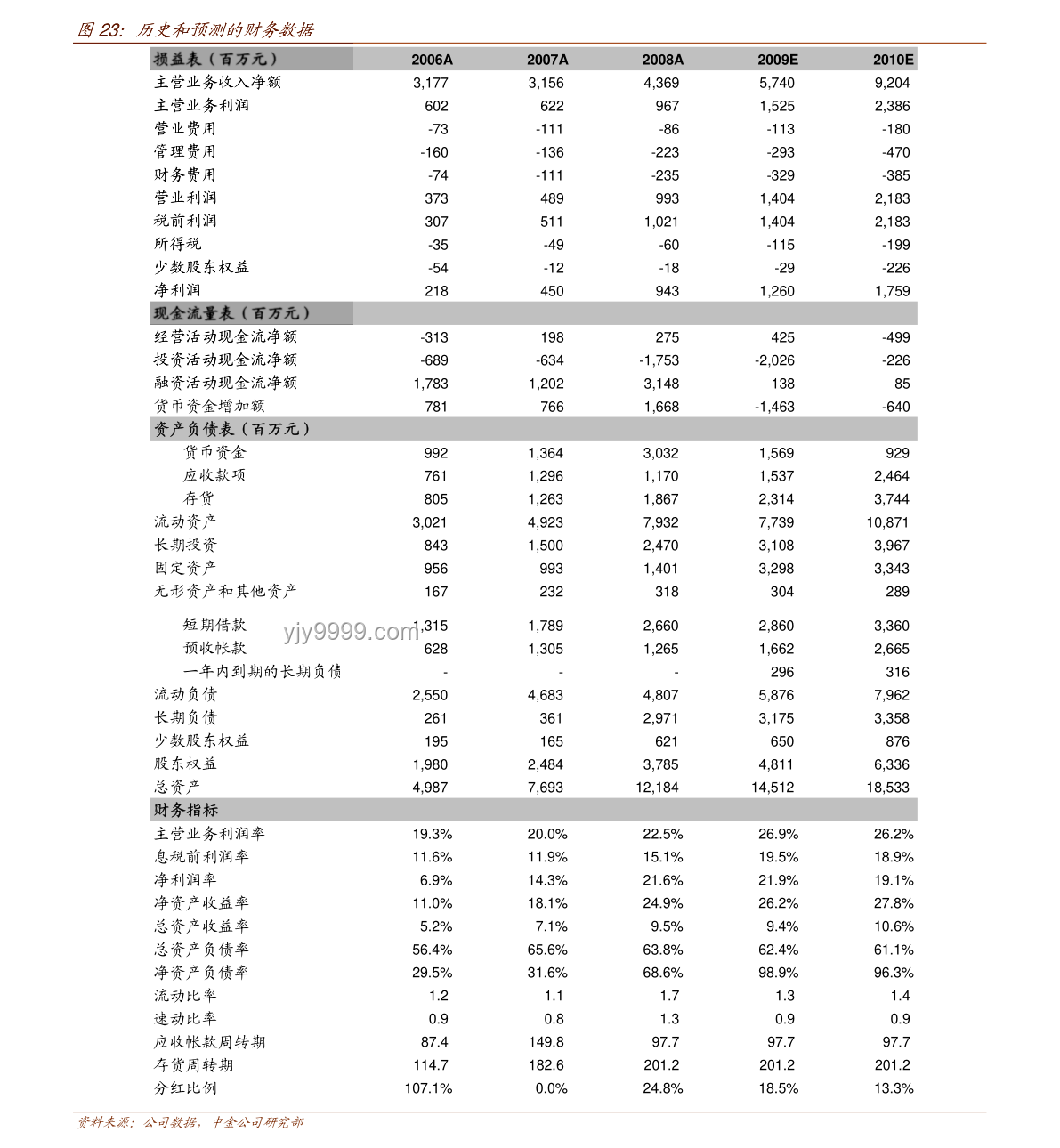 無限超越班CCD：演藝培訓新模式與行業轉型洞察