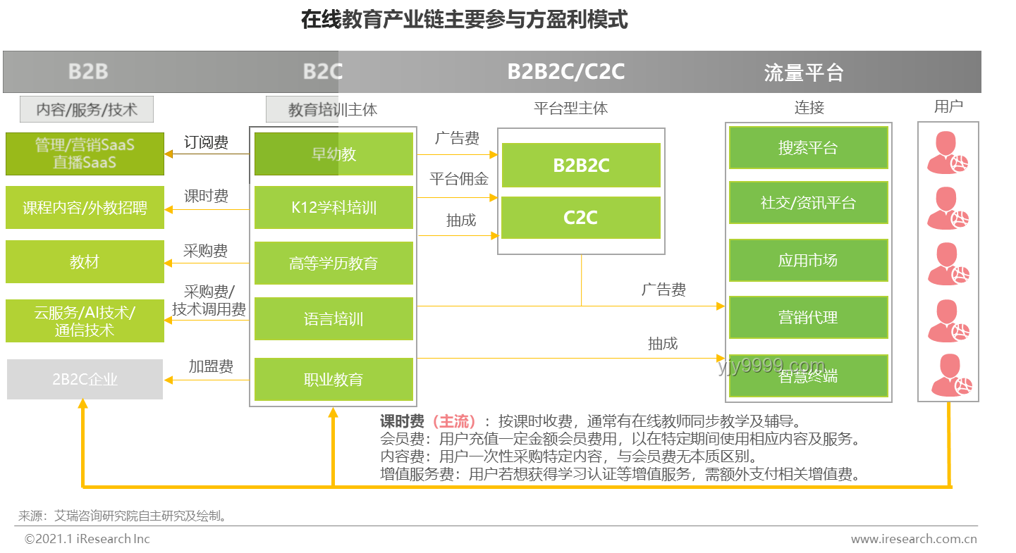 無限超越班CCD：演藝培訓新模式與行業轉型洞察