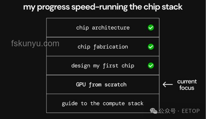 從零開始制作GPU：基于FPGA的圖形加速器實現原理探究
