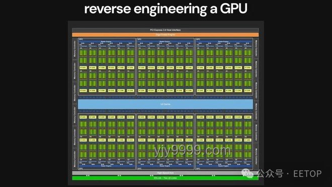 從零開始制作你的GPU：探索基于FPGA的圖形加速器實現原理