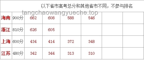 各地高考成績公布：分?jǐn)?shù)線、錄取率及政策對比