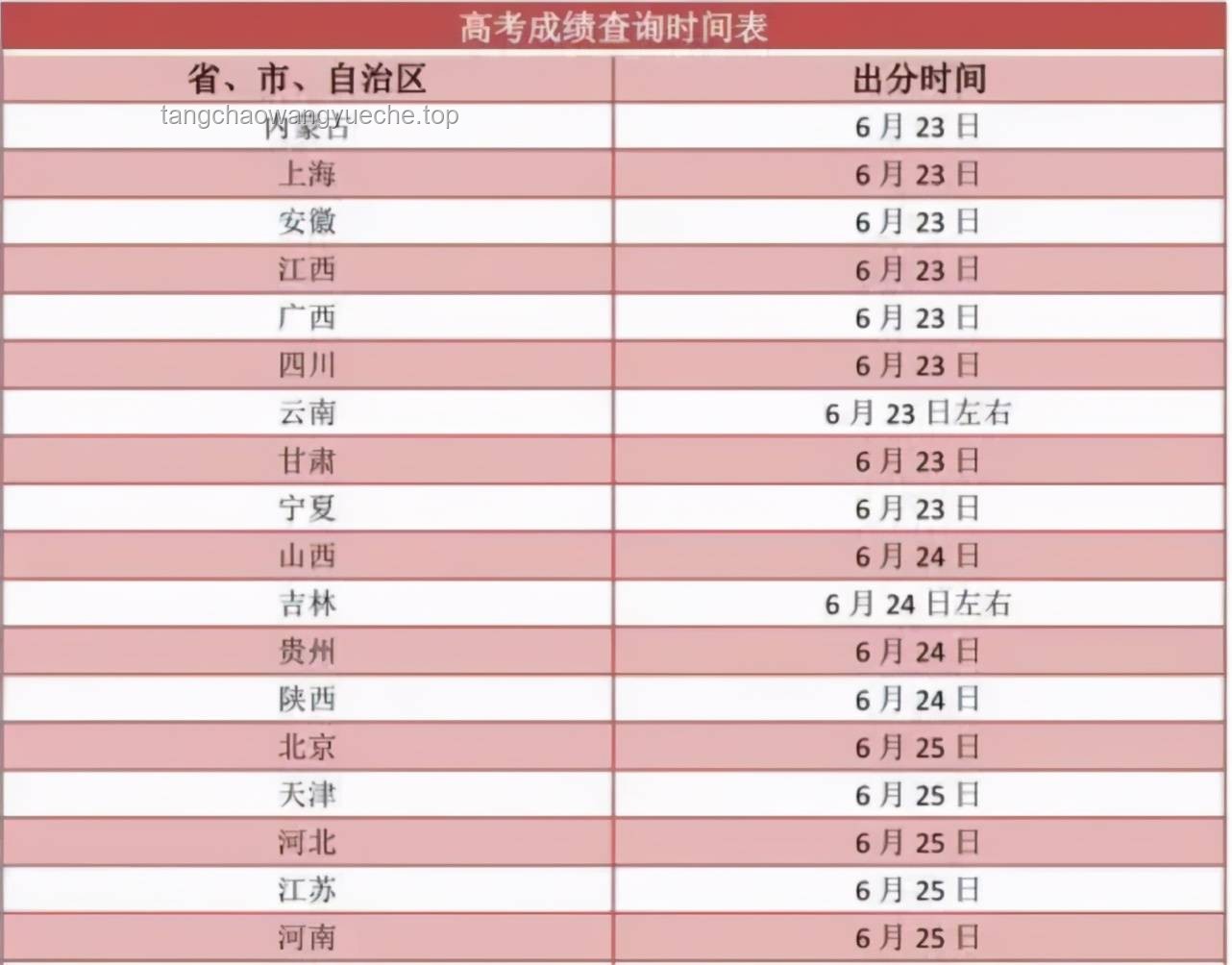 各地高考成績公布：分?jǐn)?shù)線、錄取率及政策對比