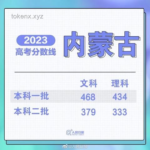 各地高考成績公布對比：分數(shù)線、錄取率及考生反饋分析