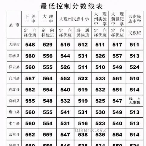各地高考成績公布對比：分數(shù)線、錄取率及考生反饋分析