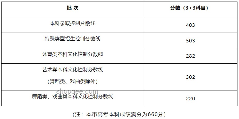 上海本科分?jǐn)?shù)線402：未來趨勢預(yù)測與應(yīng)對策略