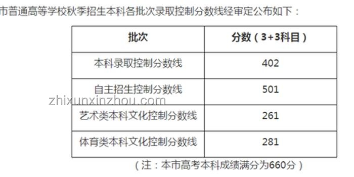 上海本科分數線402：透視教育現象與未來趨勢
