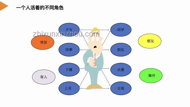 認識這幾個角色的人都成功了！