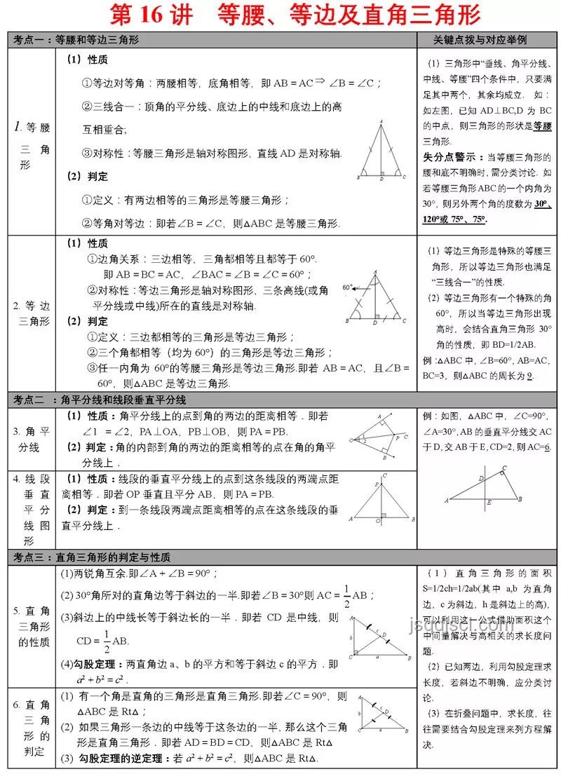 高一期末數(shù)學(xué)必考點大串講！期末復(fù)習(xí)，提分策略