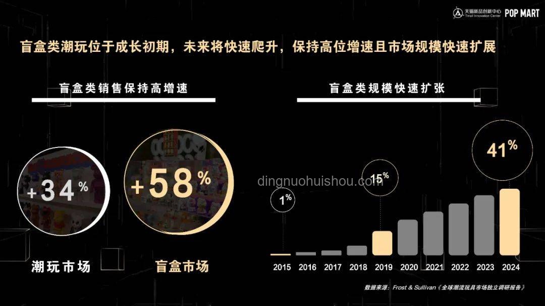 童年娛樂變遷：邪乎趨勢下的行業洞察 ???