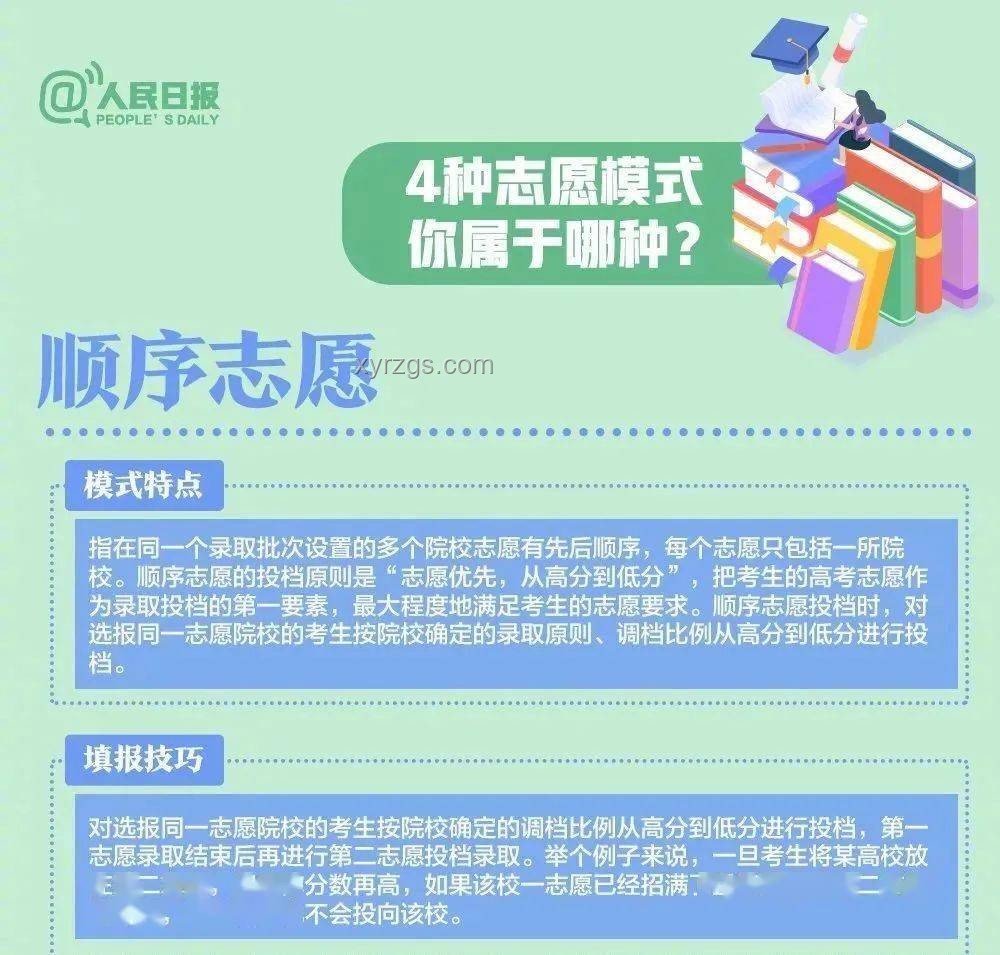 高考志愿專業認知誤區對比：理想vs現實