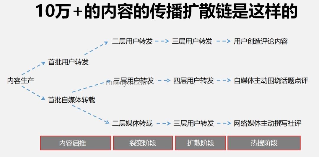 銷冠李老板的最長(zhǎng)前搖逆襲記！??,銷售技巧,心態(tài)調(diào)整,客戶管理,持續(xù)學(xué)習(xí)